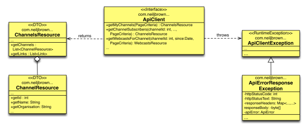 class diagram - major interface classes