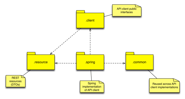 package diagram - main packages