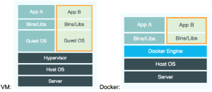 hypervisor and docker comparison