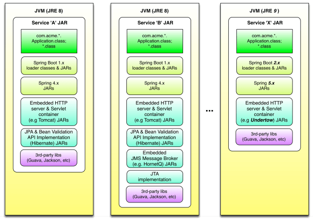 new software stack - packaging