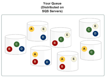 amazon-sqs-distributed-queue